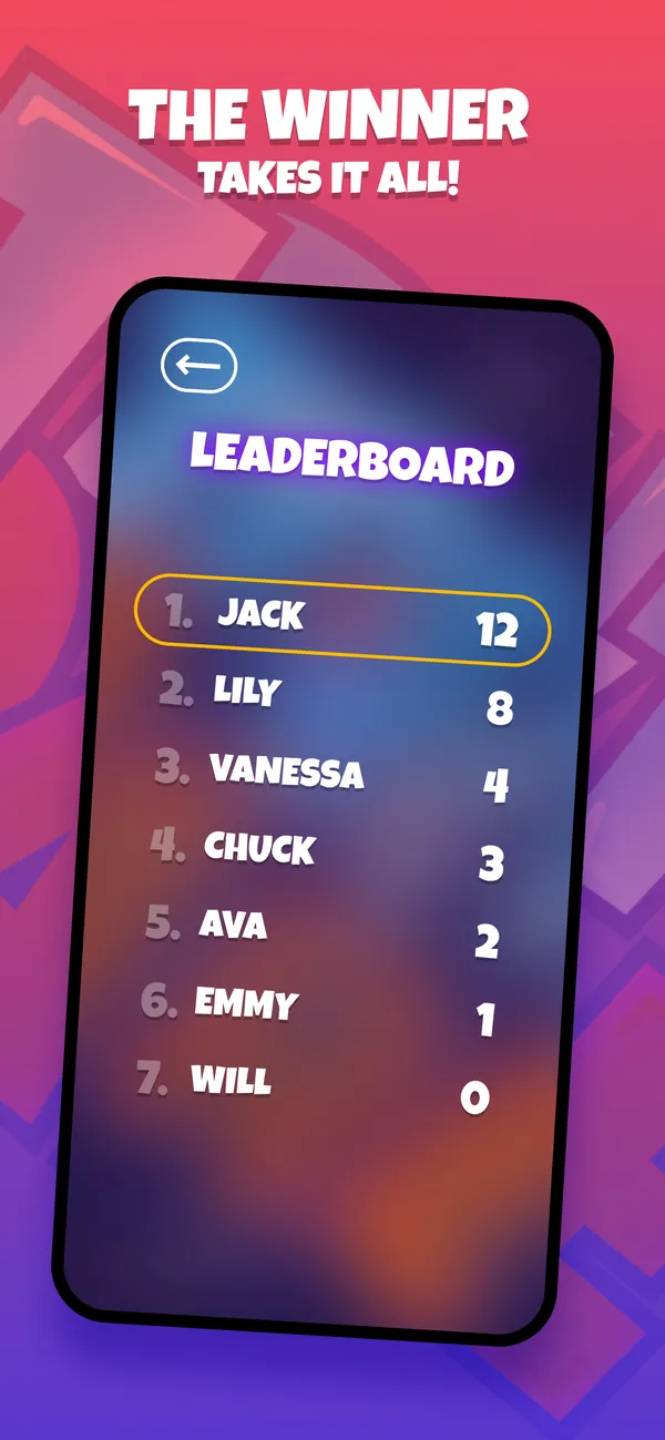 Truth or Dare: leaderboard